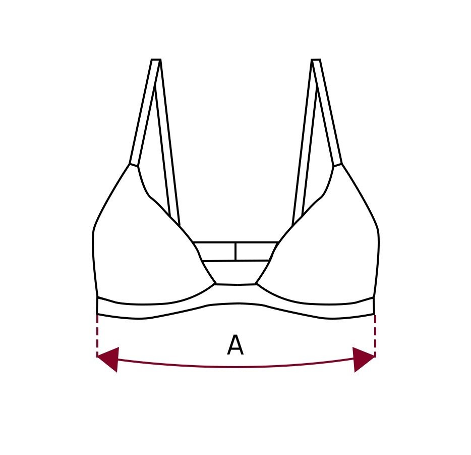 Măsurarea produsului